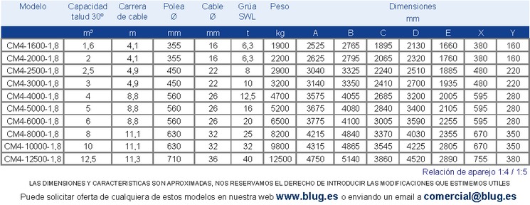 Tabla de datos