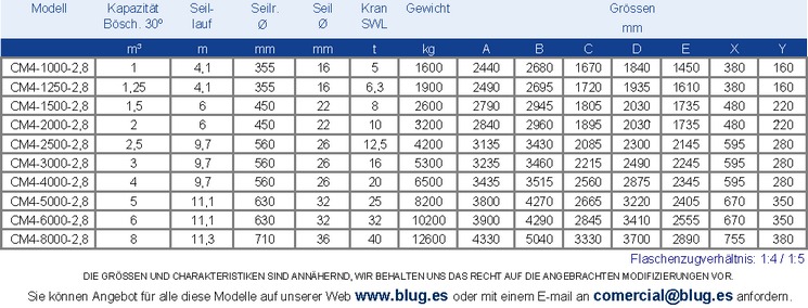 Tabla de datos
