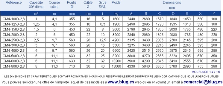 Tabla de datos