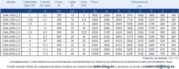 Tabla de datos