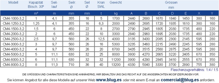 Tabla de datos