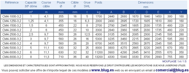 Tabla de datos