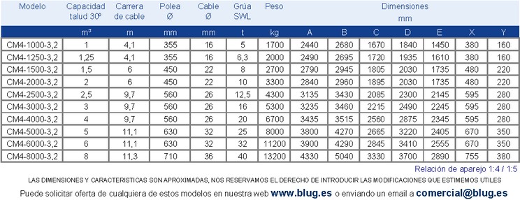 Tabla de datos