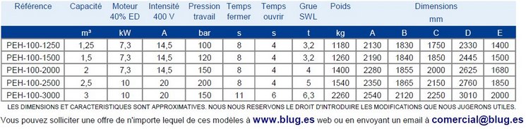 Tabla de datos