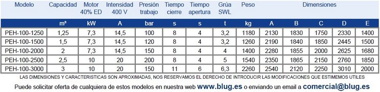 Tabla de datos
