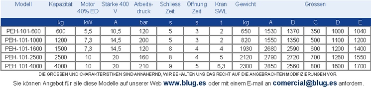 Tabla de datos