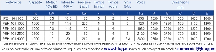 Tabla de datos