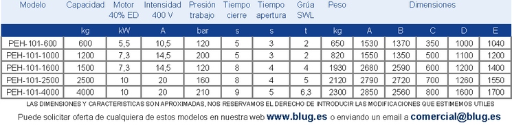 Tabla de datos