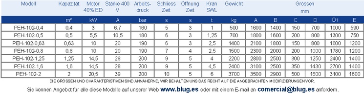 Tabla de datos