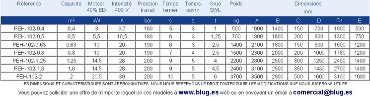 Tabla de datos