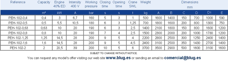 Tabla de datos