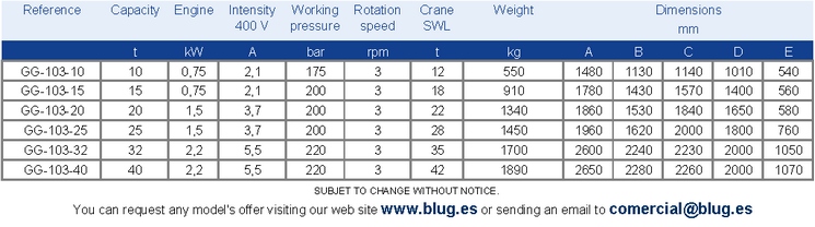 Tabla de datos