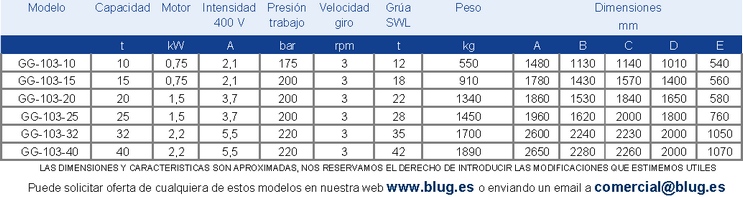 Tabla de datos