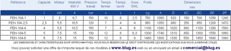 Tabla de datos