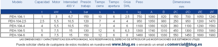 Tabla de datos