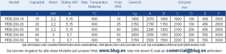 Tabla de datos