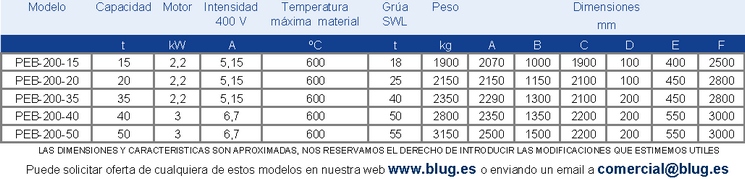 Tabla de datos