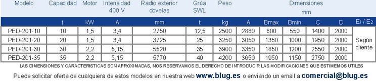 Tabla de datos