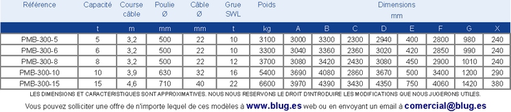 Tabla de datos