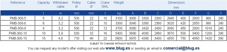 Tabla de datos