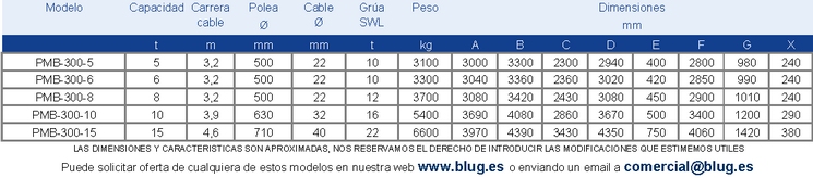 Tabla de datos