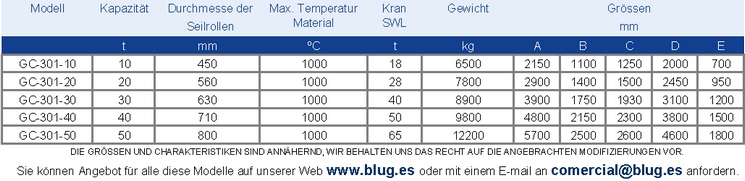 Tabla de datos