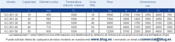 Tabla de datos