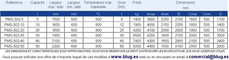 Tabla de datos