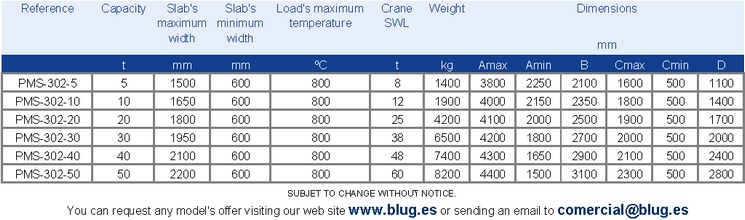 Tabla de datos