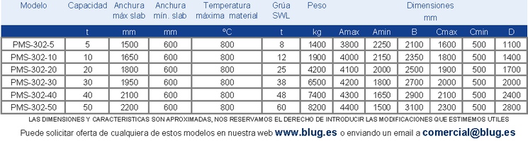 Tabla de datos