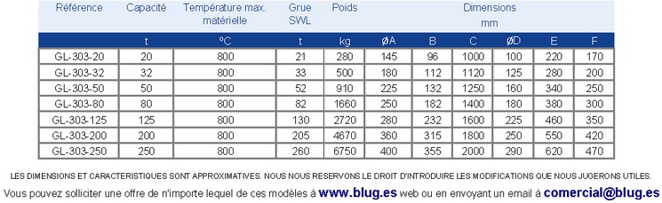 Tabla de datos