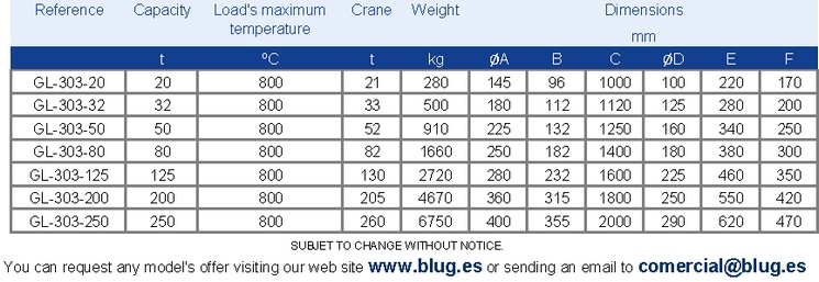 Tabla de datos